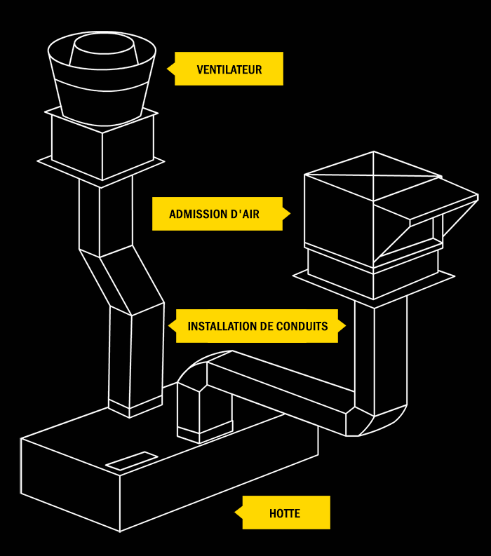 diagramme Circuit d'installation de la hotte