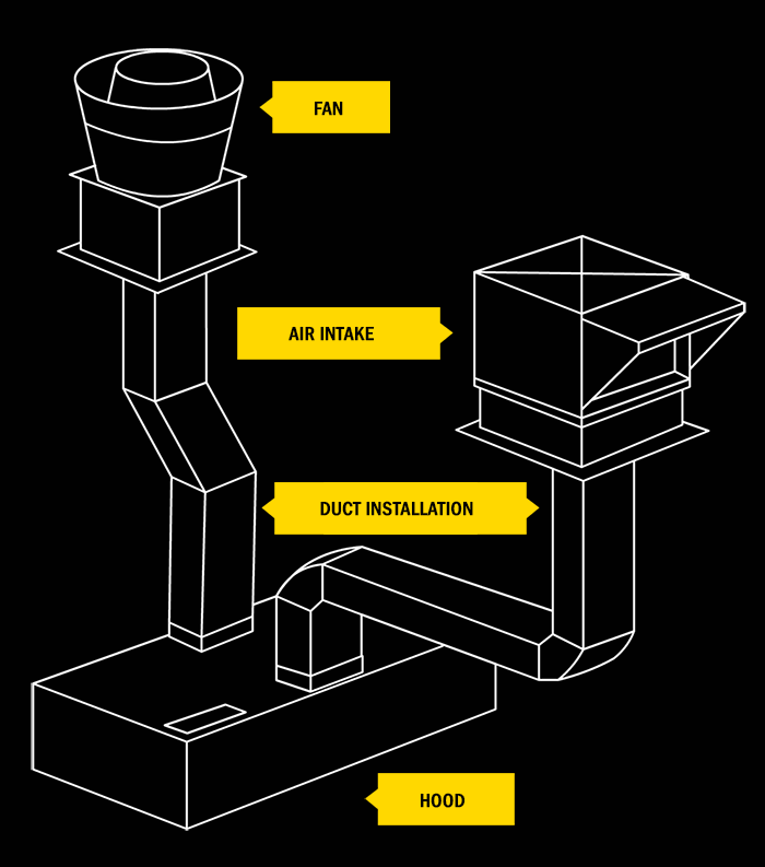 ventilation-installation-diagram Ventilation system installation